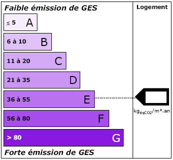 classe d'isolation maison